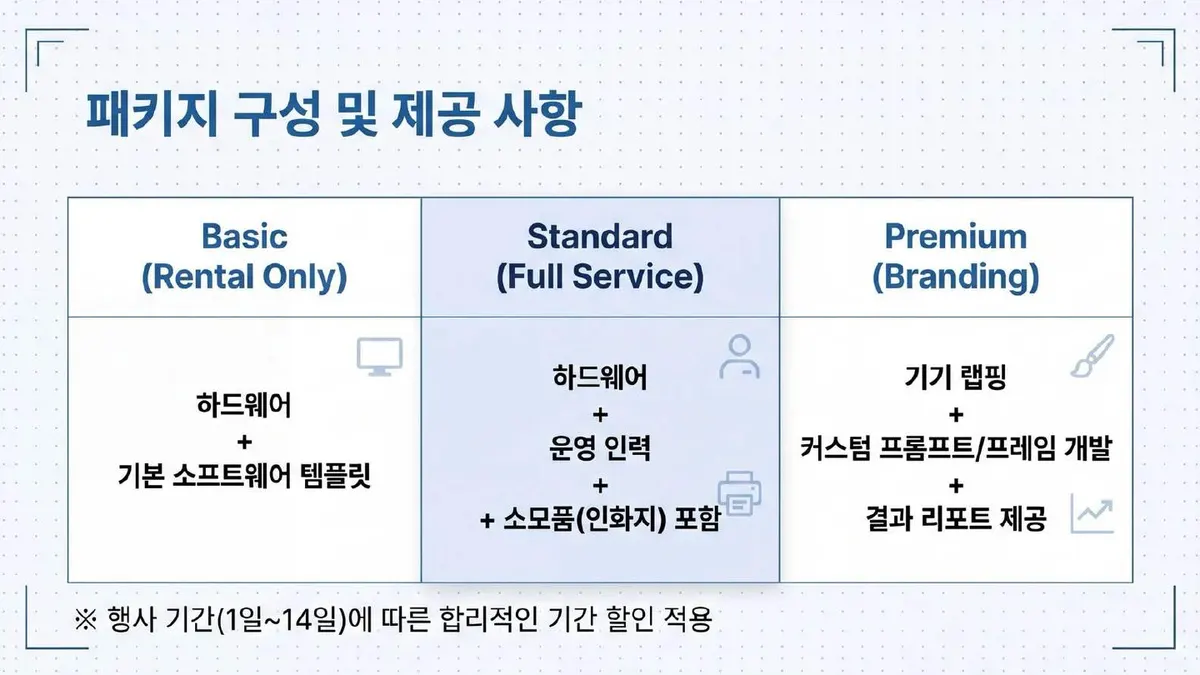 패키지 구성 및 제공 사항
